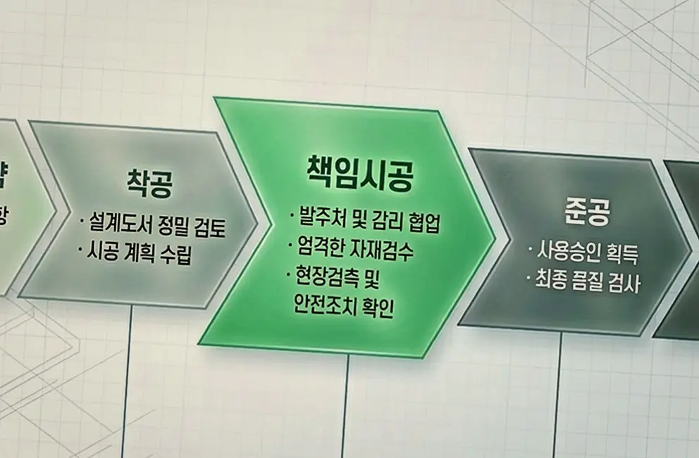 과천 공장동 신축 시공 전